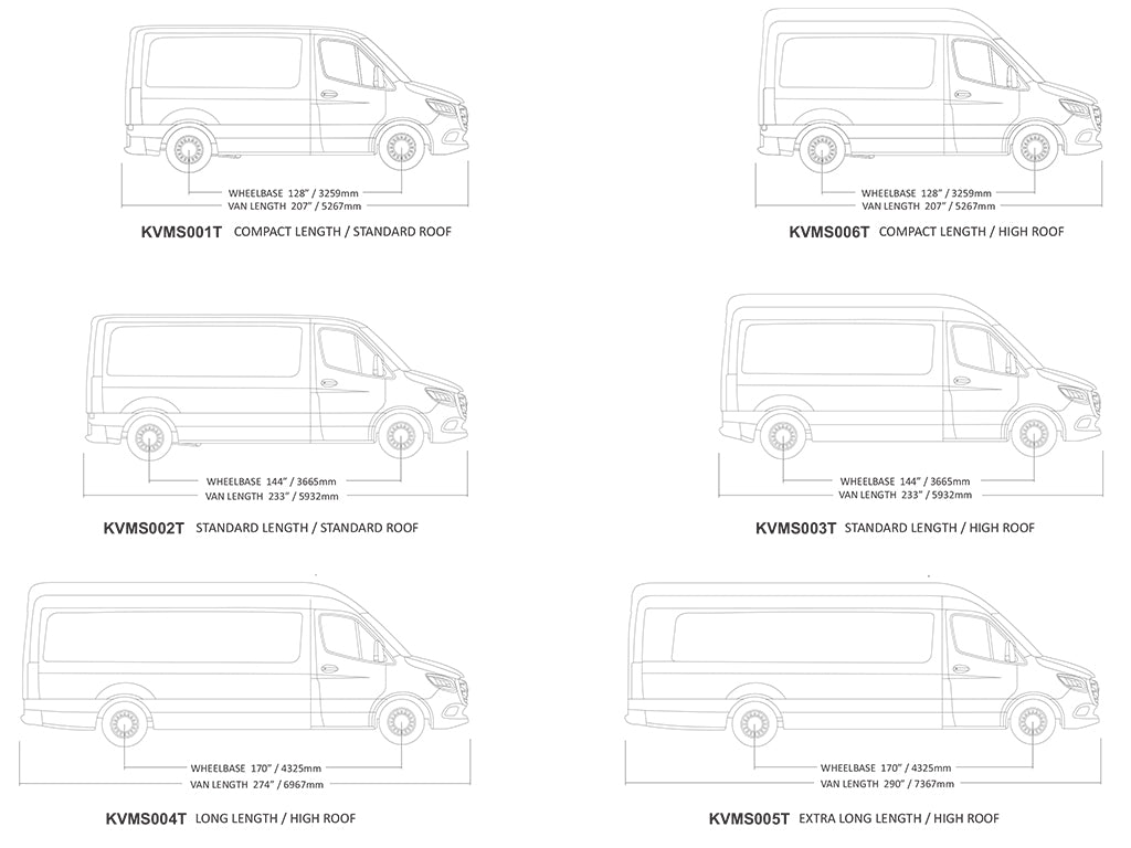 Mercedes Benz Sprinter (L1H1-128in SWB-Standard Roof) (2007-Current) Slimpro Van Rack Kit